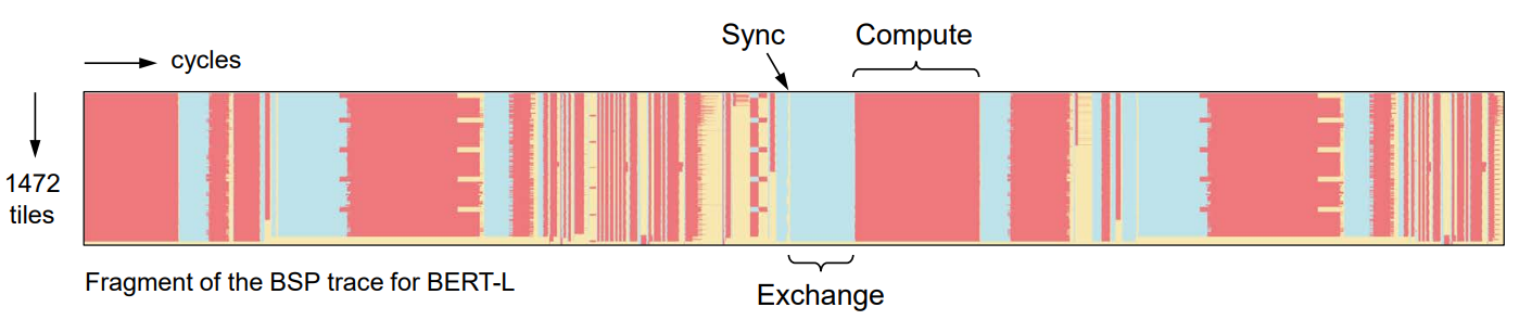 ./hotchip33/graphcore_mk2_bert.png