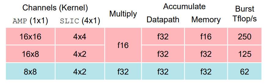 ./hotchip33/graphcore_mk2_calc.png