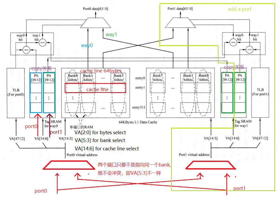 ../imgs/amd_opteron_dcache.png