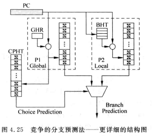 ../imgs/branch_predicter_GHR_checkpoint.PNG