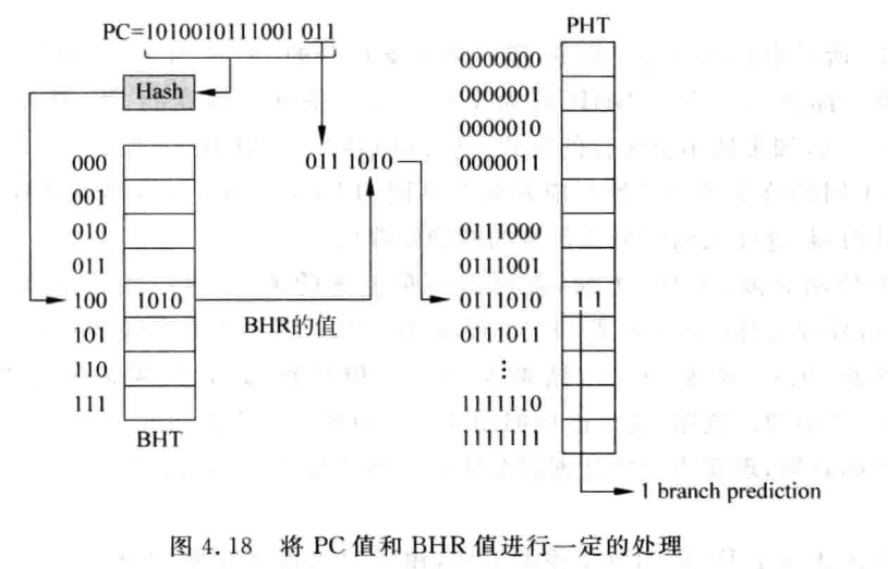 ../imgs/branch_predictor_local_history.PNG