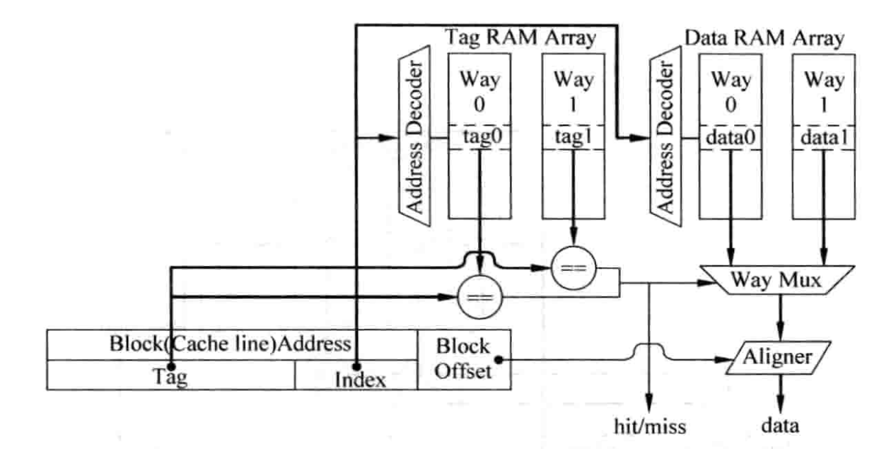 ../imgs/cache_2way.png