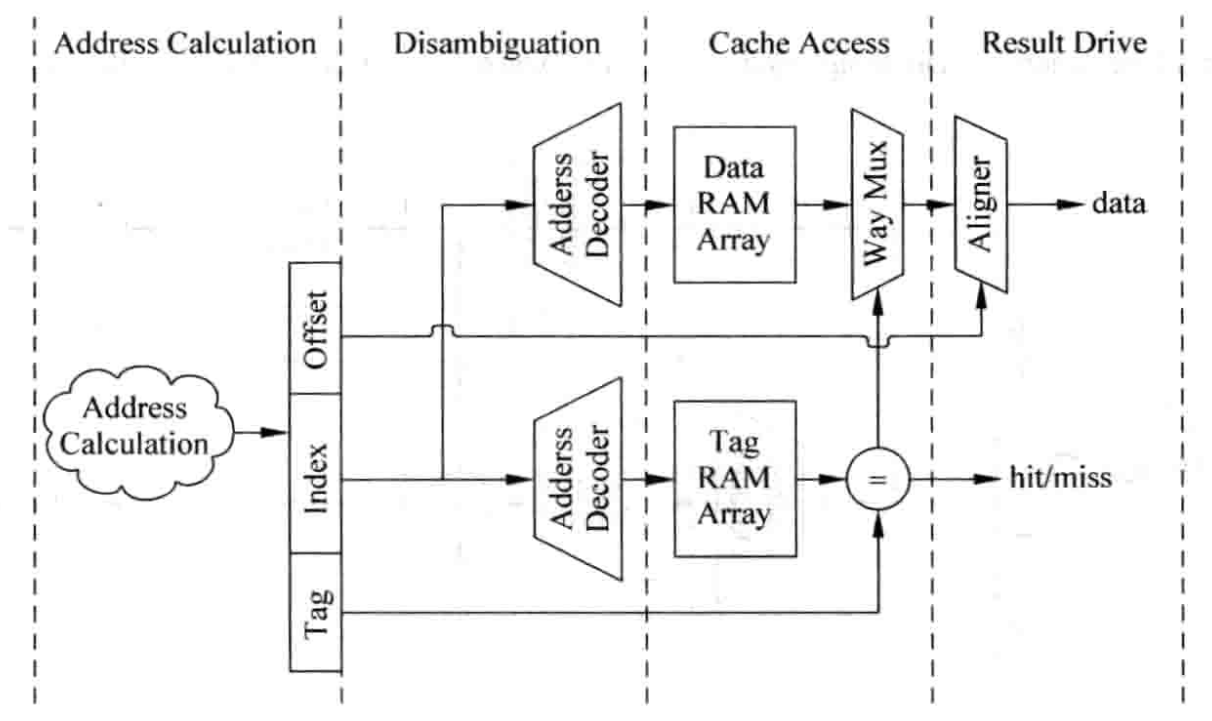 ../imgs/cache_multi_cycle.png