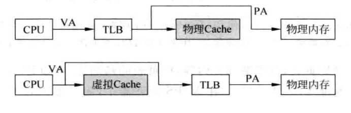 ../imgs/cache_virtual_phy.png