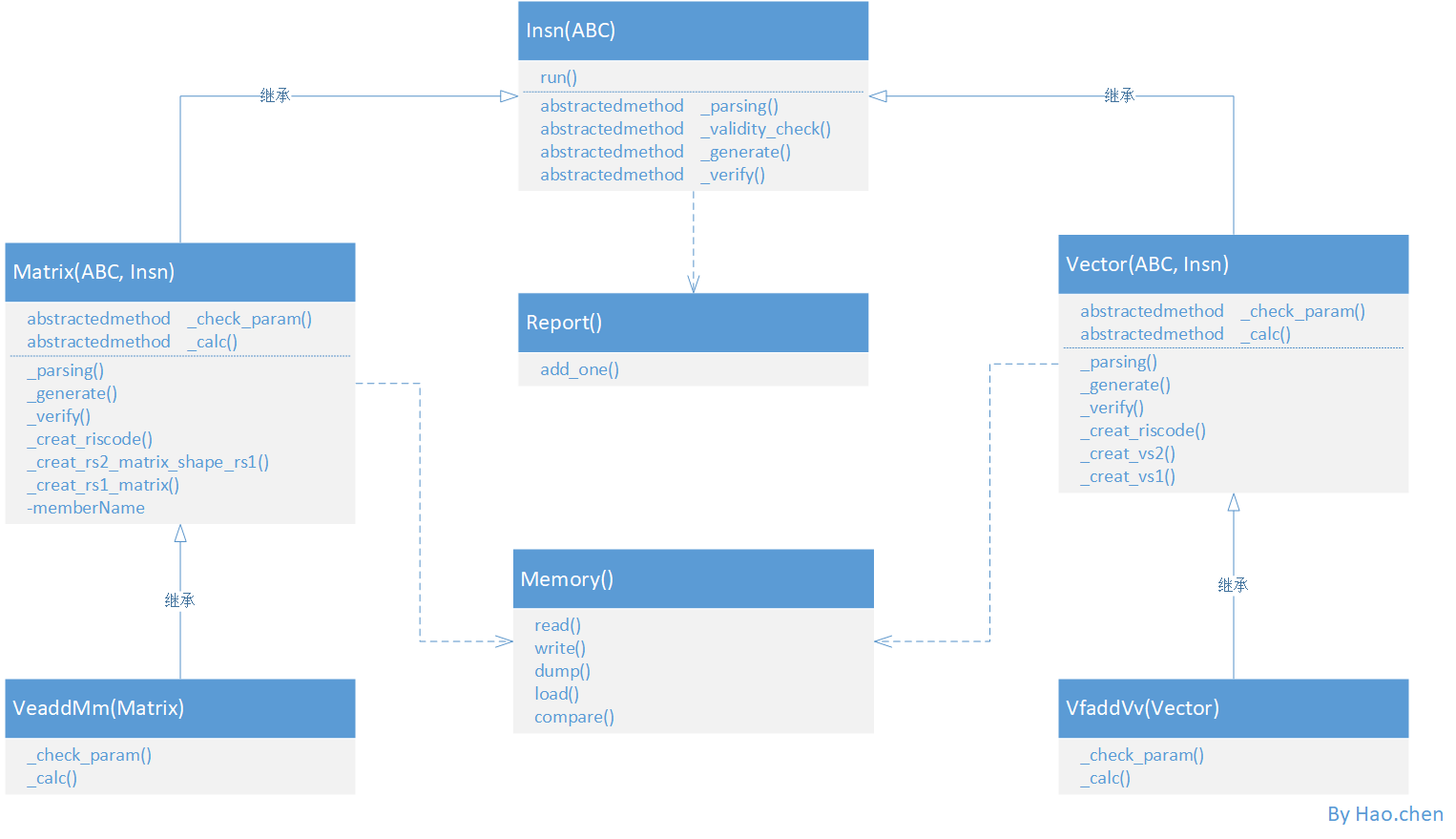 class diagram