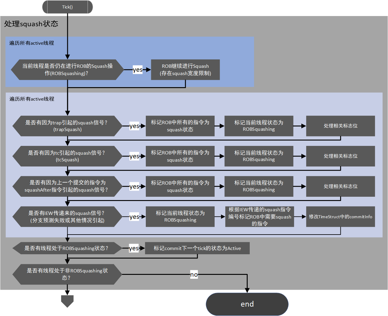 commit_flow1