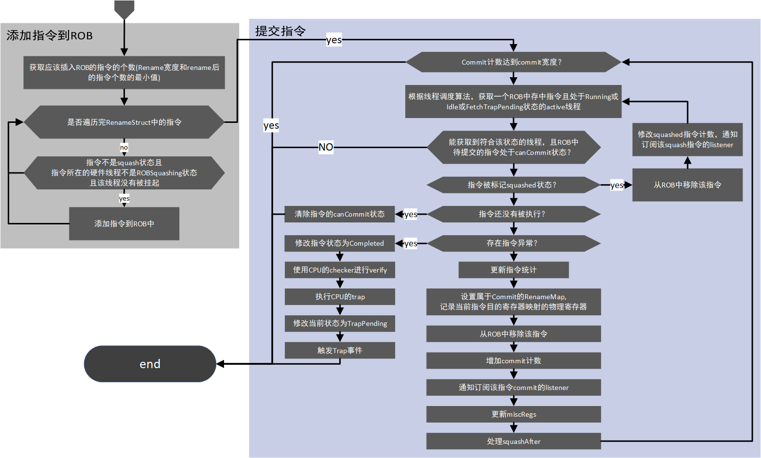 commit_flow2