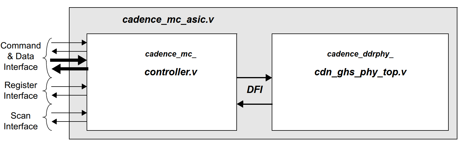 candence ddr mc bd