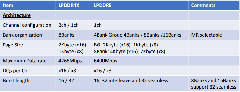 ddr_lpddr4x_lpddr5_diff.png