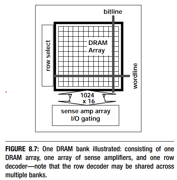 ddr_one_bank_structure.png