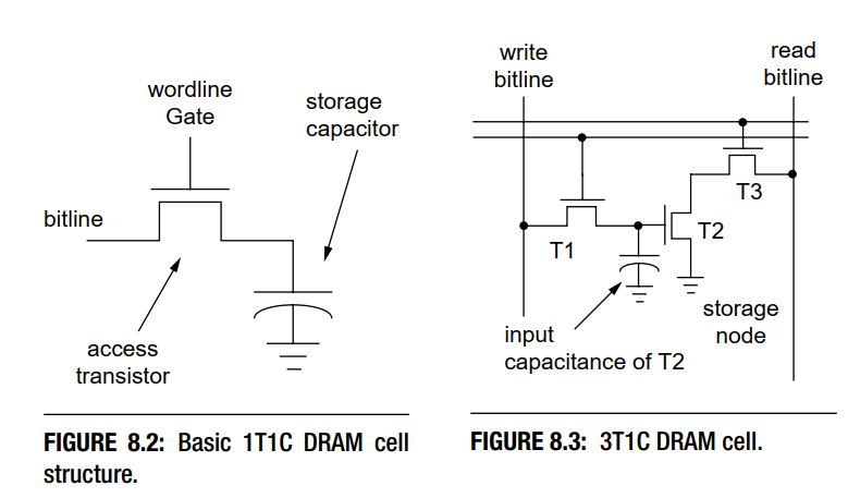 dram_cell_1t1c_3t1c.png