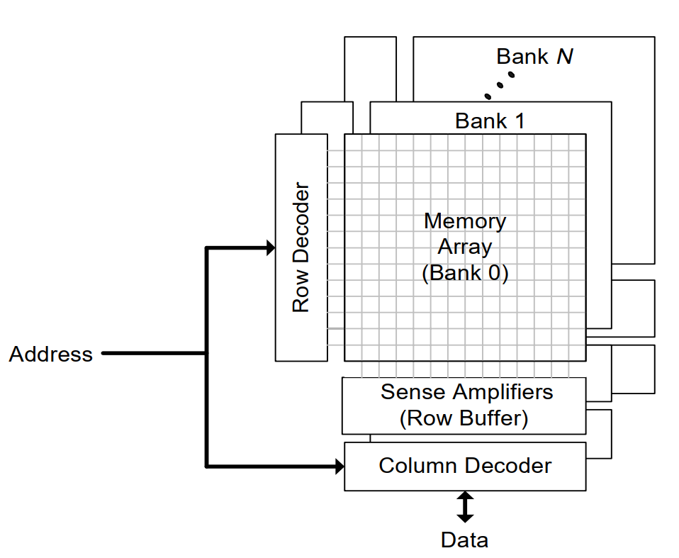 modern dram orgnization