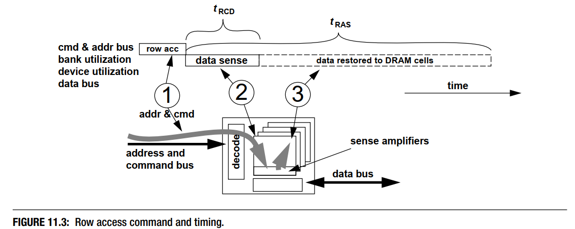 dram_raw_access_cmd_timing.png