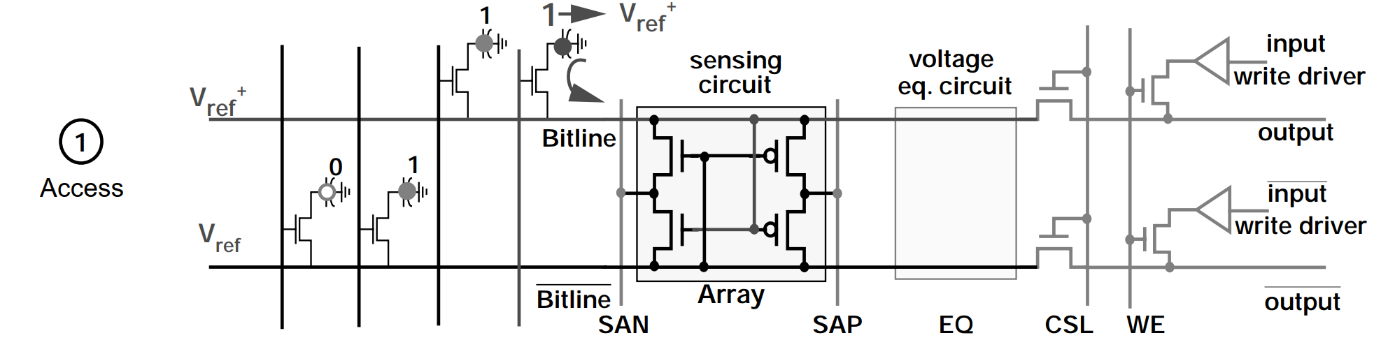 dram read access