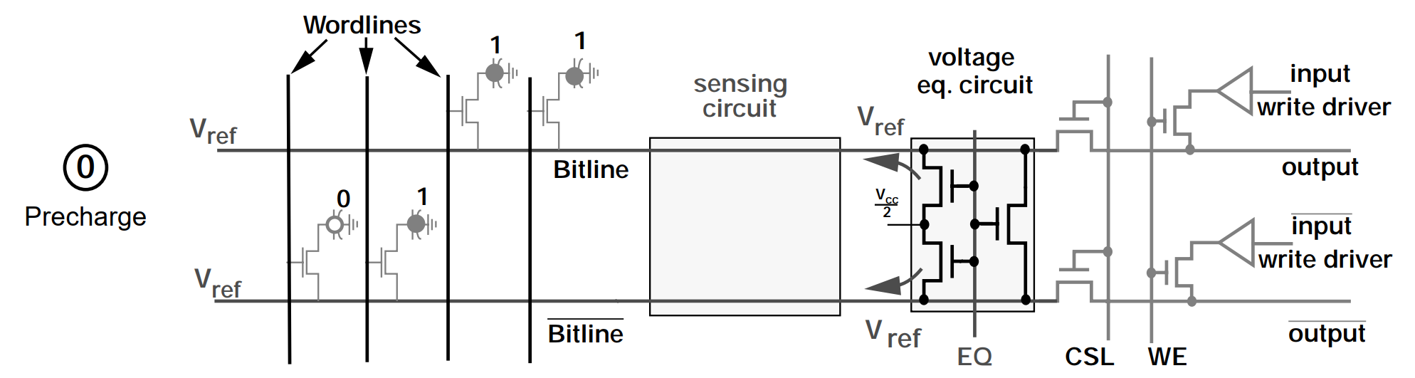 dram read precharge