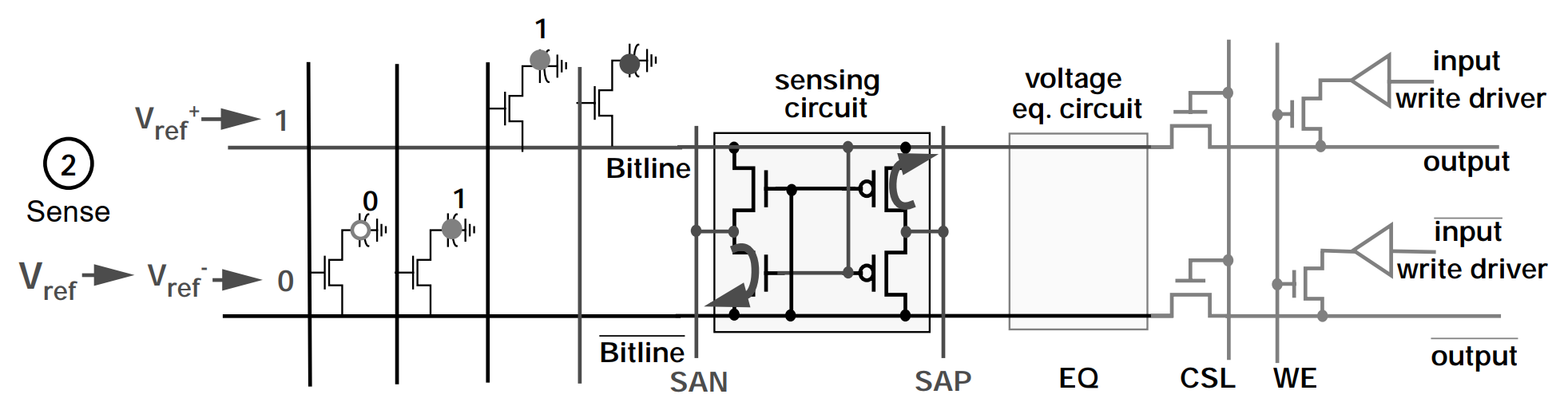 dram read sense