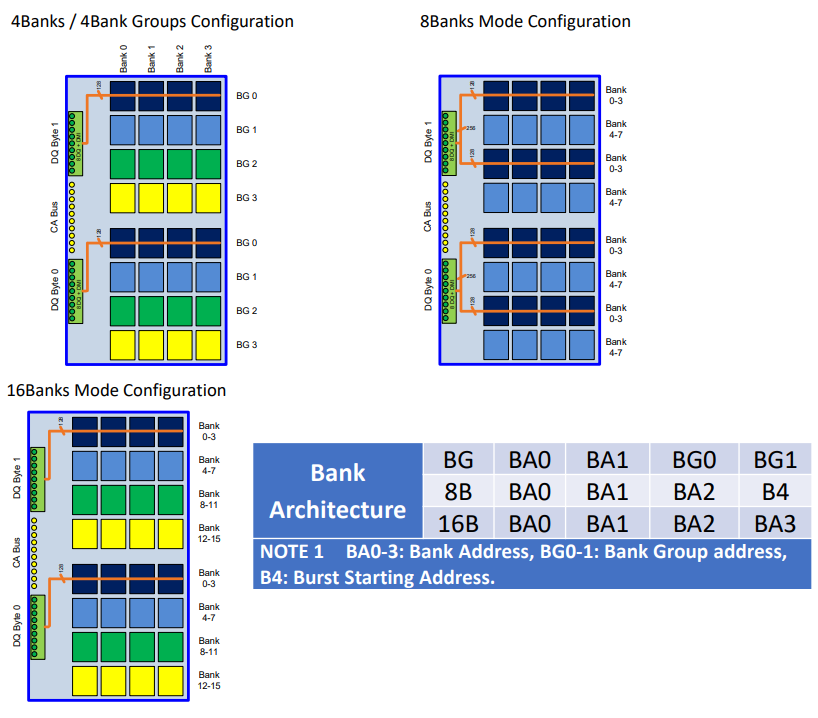 lpddr5_bank_mode.png