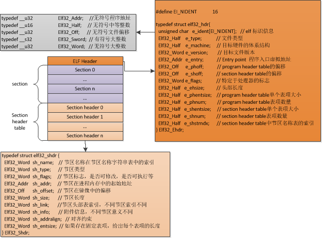 module-elf-layout.img