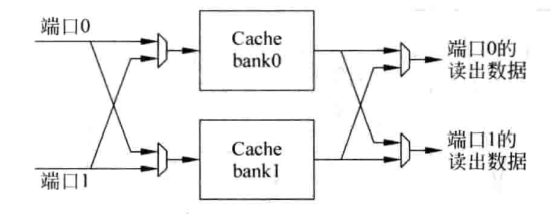 ../imgs/multi-bank-cache.png