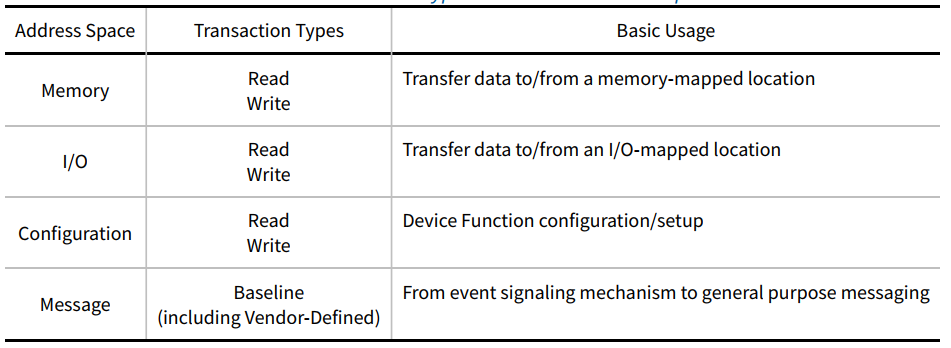 pcie_addr_space_type_transaction_type.png
