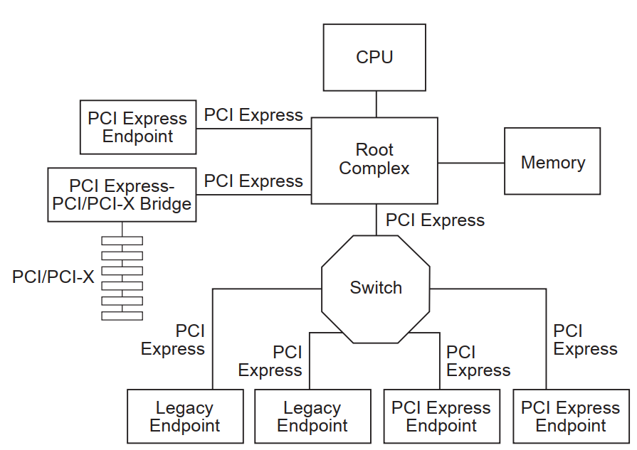 pcie_example_topology.png