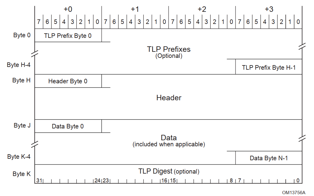 pcie_general_tlp_format.png