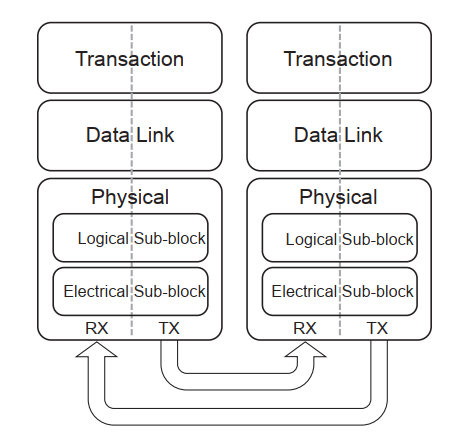 pcie_high_level_layerinig_diagram.png