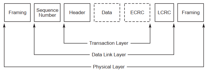 pcie_packet_flow_layers.png