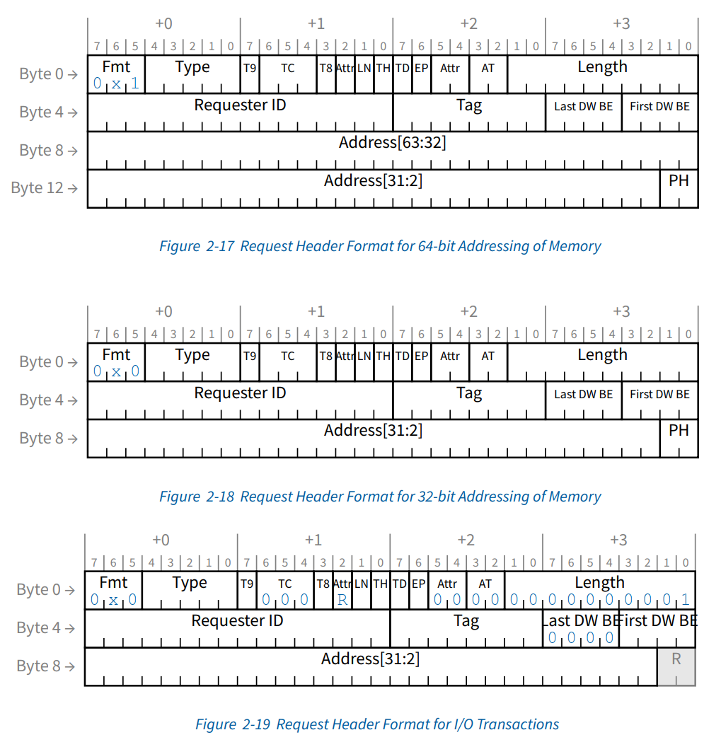 pcie_request_header_format.png