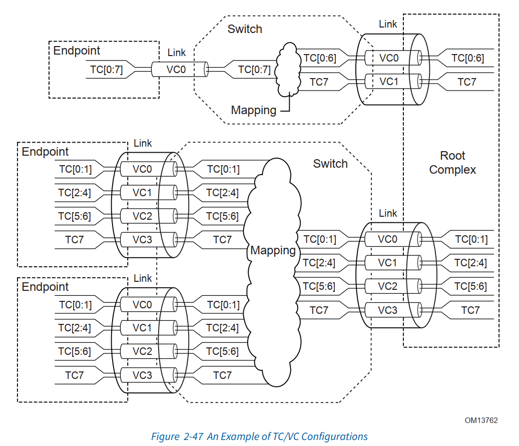 pcie_tc_vc_config_example.png