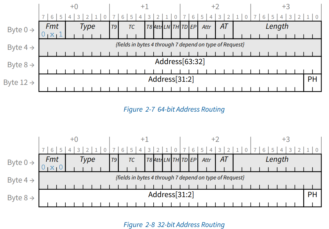 pcie_tlp_address_routing.png