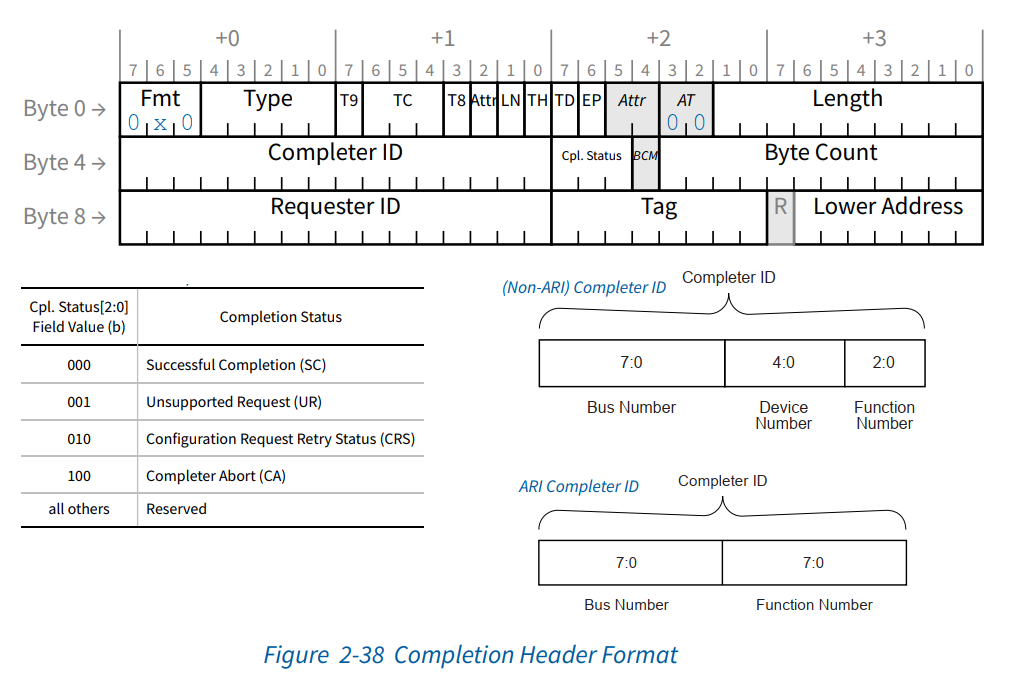 pcie_tlp_header_completion_fmt.png