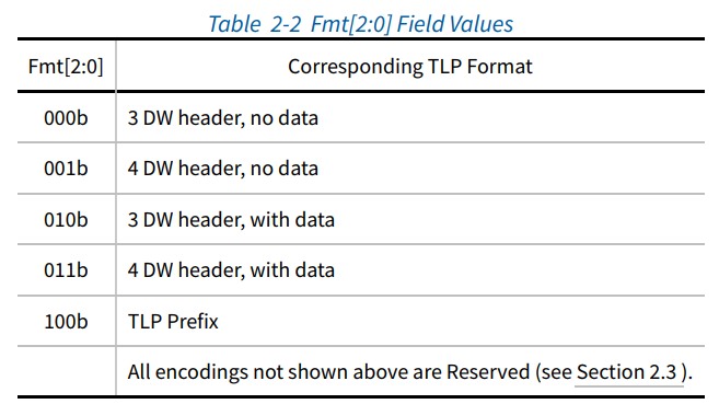 pcie_tlp_header_fmt.png