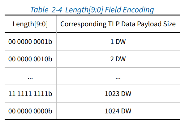 pcie_tlp_header_len.png