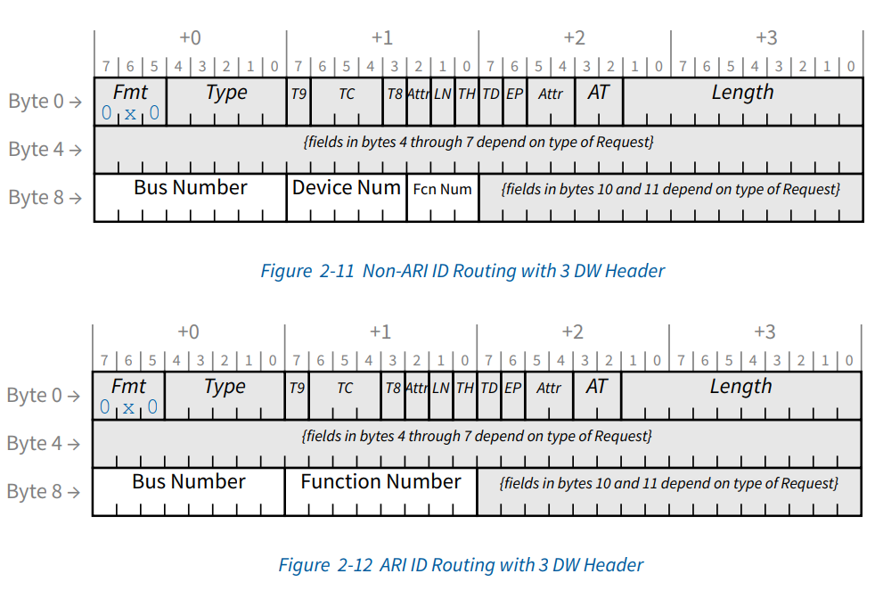 pcie_tlp_id_routing_3dw.png