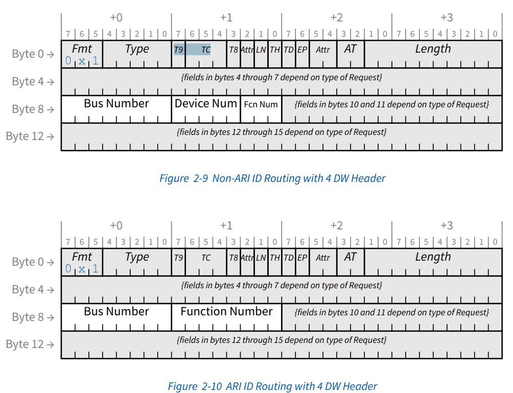 pcie_tlp_id_routing_4dw.png