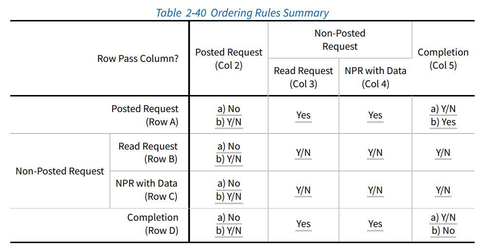 pcie_tlp_ordering_rules.png