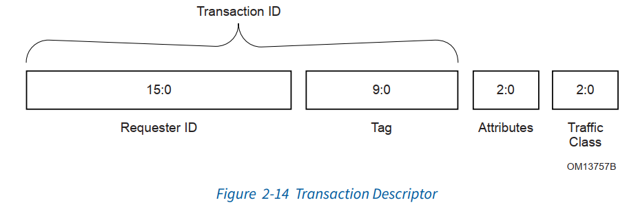 pcie_transaction_descriptor.png