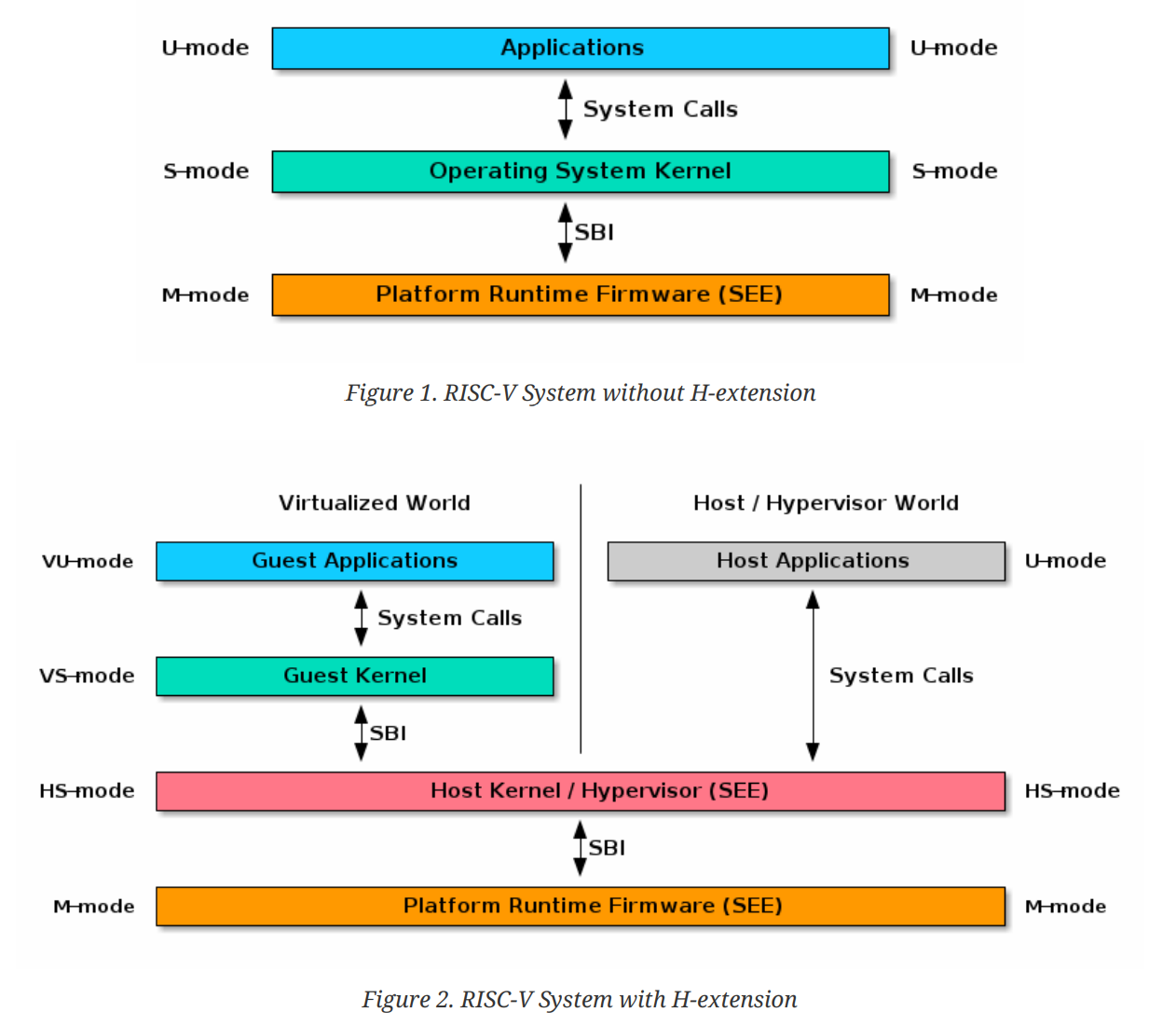 ../imgs/riscv_opensbi_system.PNG