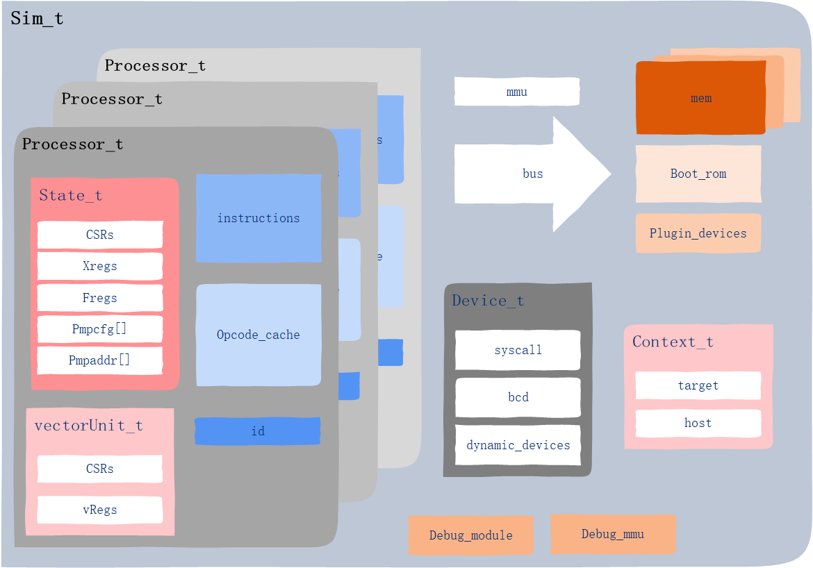 spike_diagram