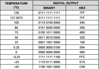 tmp75 reg-value