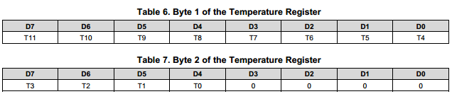 tmp75 temp reg